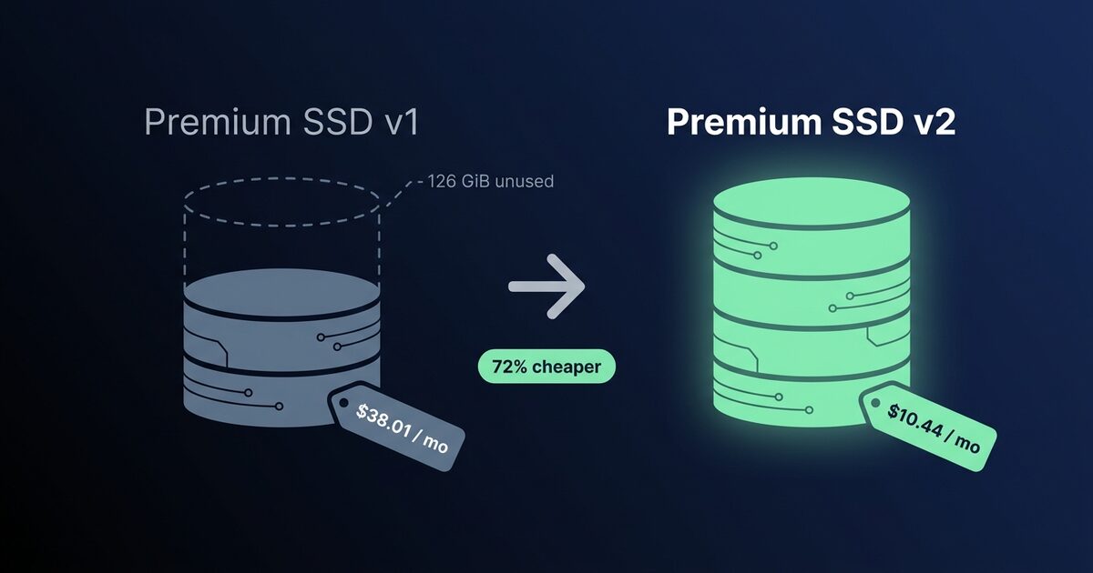 Azure Premium SSD v1 size tiers billing 256 GiB for a 130 GiB disk against Premium SSD v2 per-GiB billing