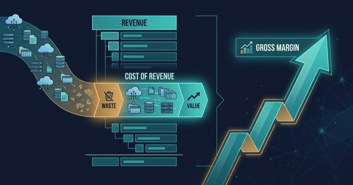 Cloud and server icons flowing into the cost of revenue line of a profit and loss statement, where that line splits into an amber waste segment and a teal value segment, with a gross margin arrow rising alongside it