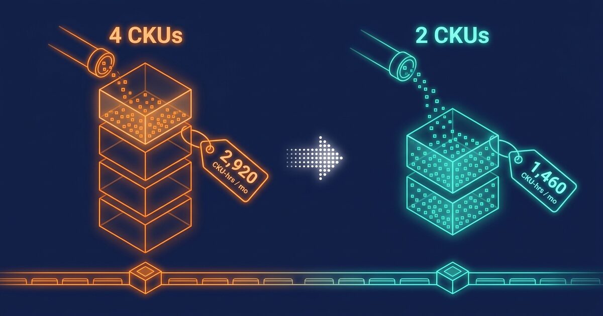 A Confluent Cloud Dedicated cluster billed by the CKU-hour next to an elastic cluster billed by eCKU usage