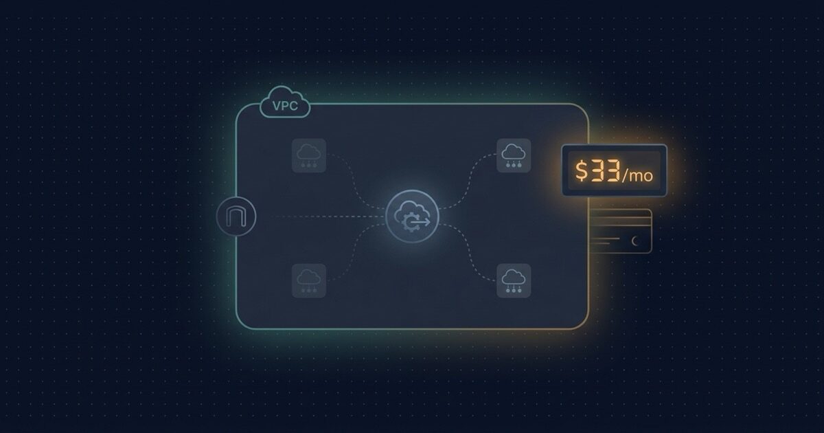 An idle AWS NAT gateway billing about 33 dollars a month while no traffic flows through it