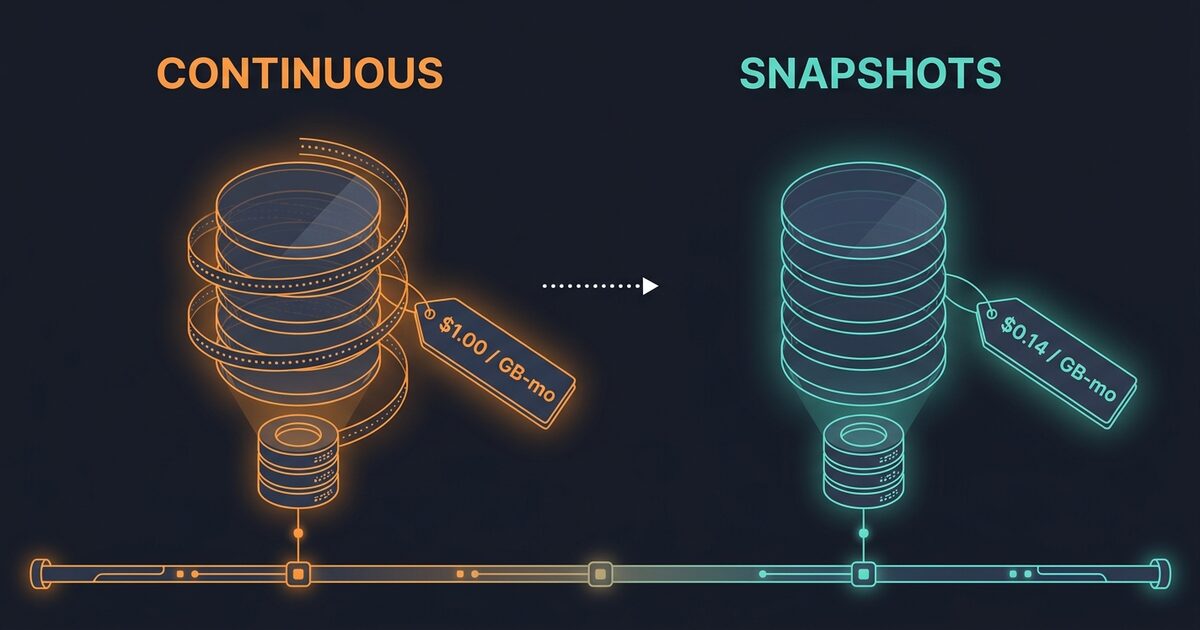 MongoDB Atlas continuous cloud backup priced per GB-month against plain snapshot storage