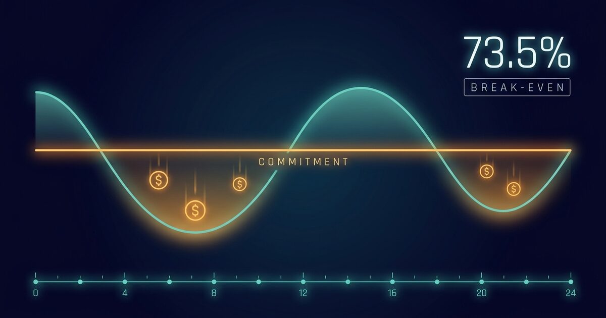 AWS Savings Plan hourly commitment against a diurnal usage curve, with the unused commitment above the trough